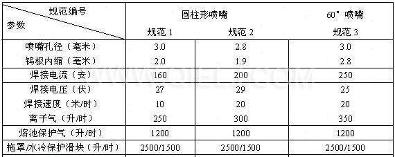 汽提塔各項經濟技術指標 汽提塔各項經濟技術指標
