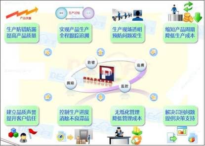 MES系統(tǒng)：驅動汽車智能制造的核心引擎