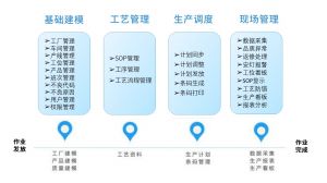 電子組裝流水線MES系統(tǒng)解決方案