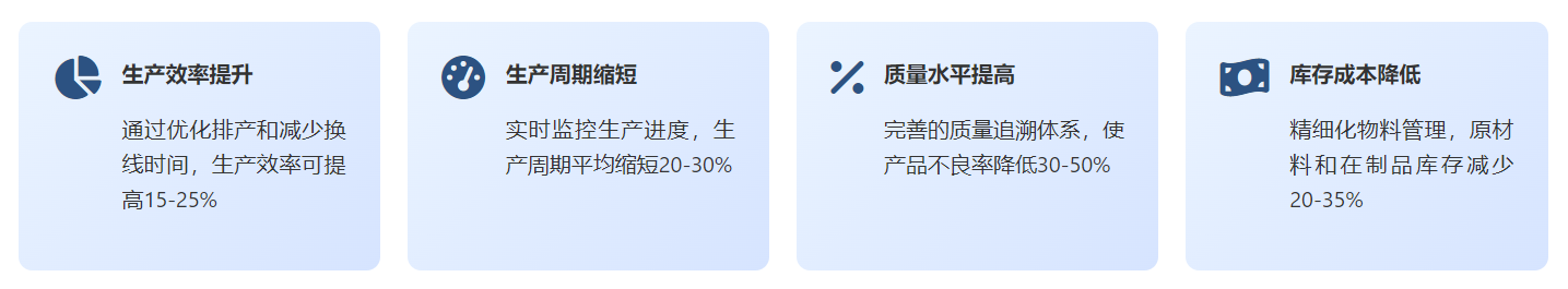 電子MES實施效益.png