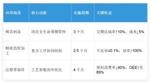汽車零部件智造革命：微締MES系統驅動行業升級